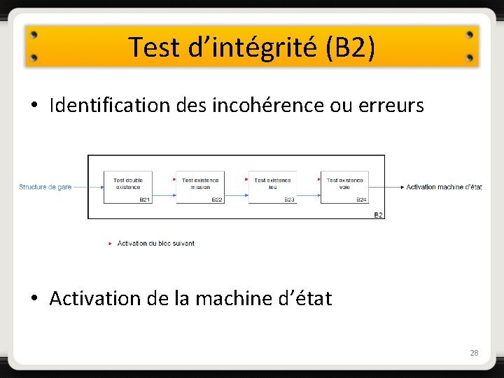 Test d’intégrité (B 2) • Identification des incohérence ou erreurs • Activation de la