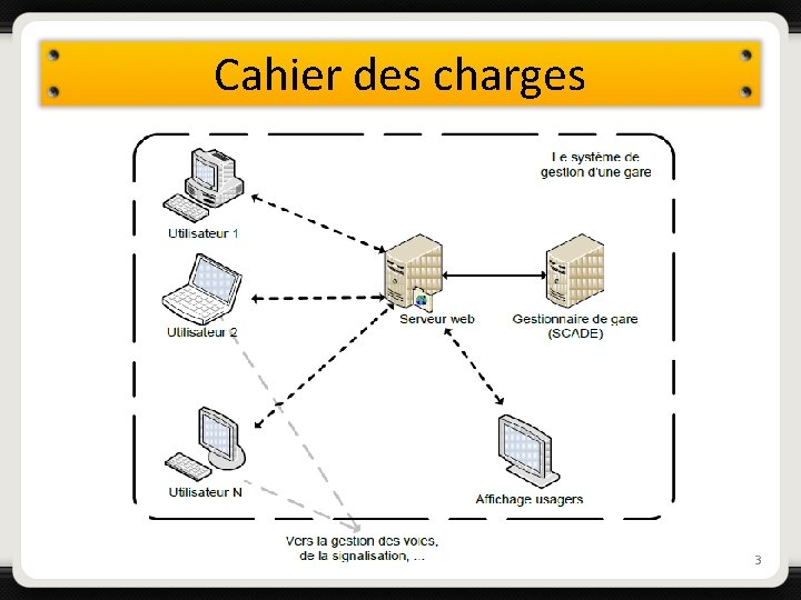 Cahier des charges 3 