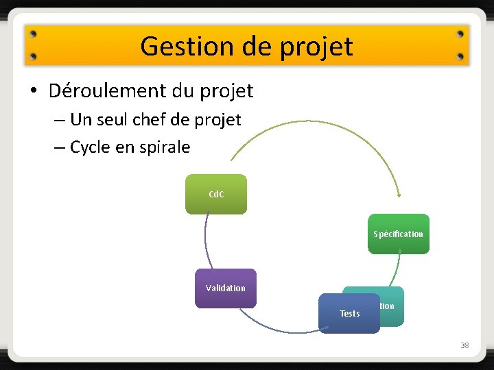 Gestion de projet • Déroulement du projet – Un seul chef de projet –