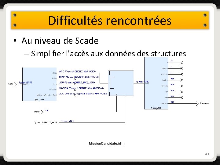 Difficultés rencontrées • Au niveau de Scade – Simplifier l’accès aux données des structures