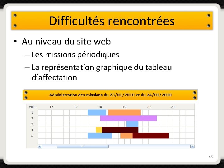 Difficultés rencontrées • Au niveau du site web – Les missions périodiques – La