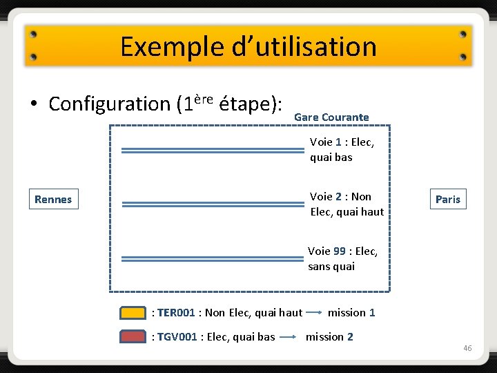 Exemple d’utilisation • Configuration (1ère étape): Gare Courante Voie 1 : Elec, quai bas