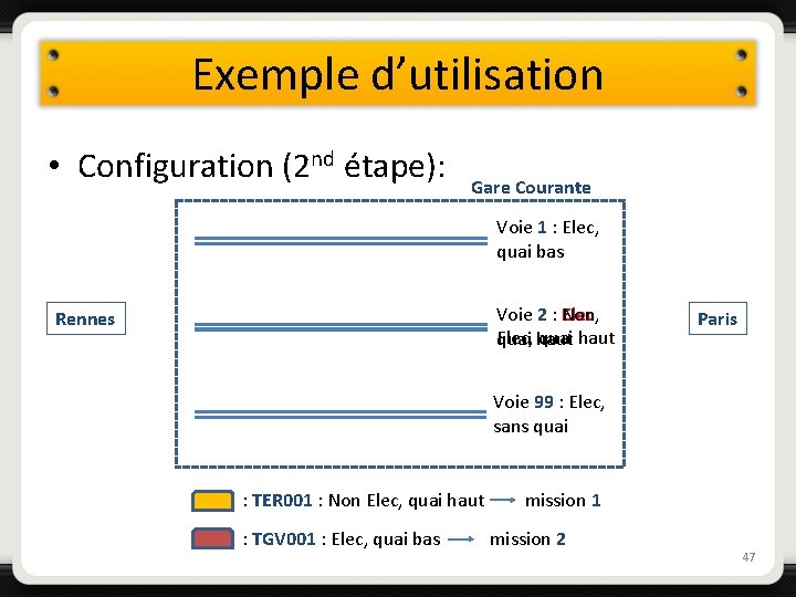 Exemple d’utilisation • Configuration (2 nd étape): Gare Courante Voie 1 : Elec, quai