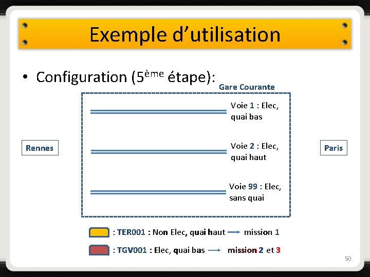 Exemple d’utilisation • Configuration (5ème étape): Gare Courante Voie 1 : Elec, quai bas