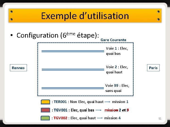 Exemple d’utilisation • Configuration (6ème étape): Gare Courante Voie 1 : Elec, quai bas