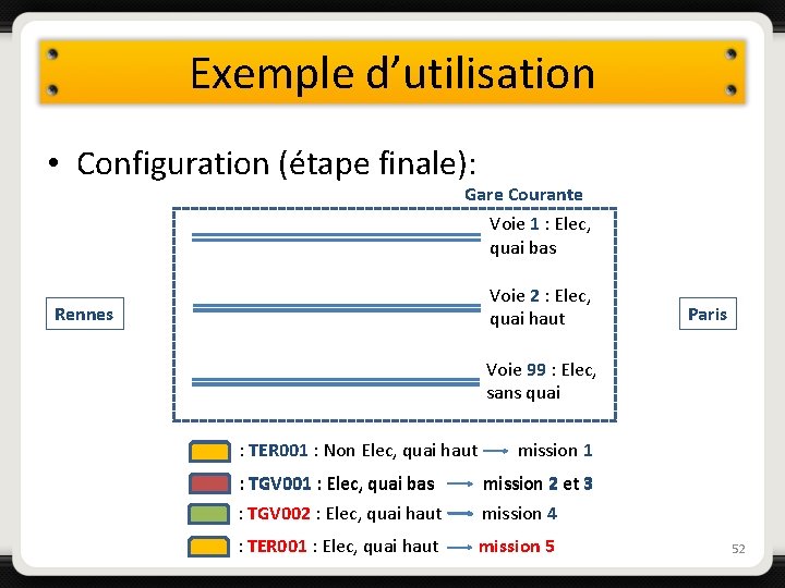 Exemple d’utilisation • Configuration (étape finale): Gare Courante Voie 1 : Elec, quai bas