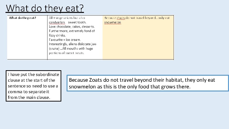 What do they eat? I have put the subordinate clause at the start of