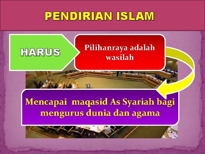 PENDIRIAN ISLAM HARUS Pilihanraya adalah wasilah Mencapai maqasid As Syariah bagi mengurus dunia dan