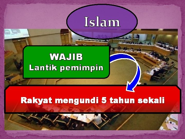 Islam WAJIB Lantik pemimpin Rakyat mengundi 5 tahun sekali 