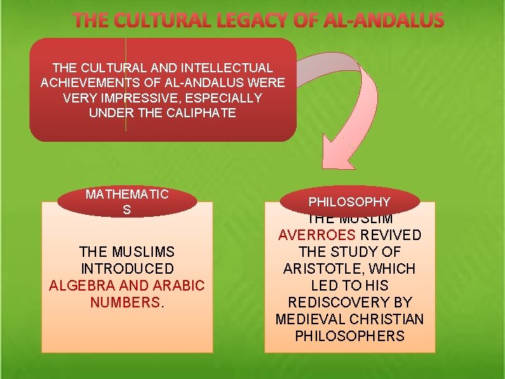 THE CULTURAL LEGACY OF AL-ANDALUS THE CULTURAL AND INTELLECTUAL ACHIEVEMENTS OF AL-ANDALUS WERE VERY