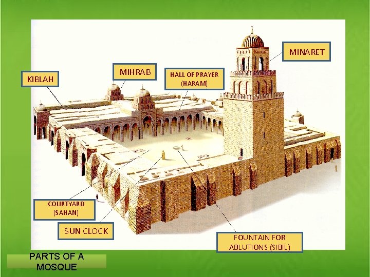 MINARET MIHRAB KIBLAH HALL OF PRAYER (HARAM) COURTYARD (SAHAN) SUN CLOCK PARTS OF A