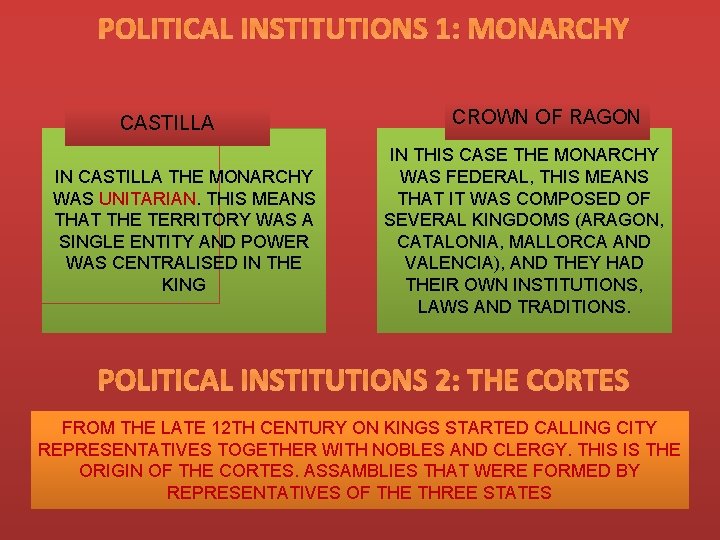 POLITICAL INSTITUTIONS 1: MONARCHY CASTILLA IN CASTILLA THE MONARCHY WAS UNITARIAN. THIS MEANS THAT