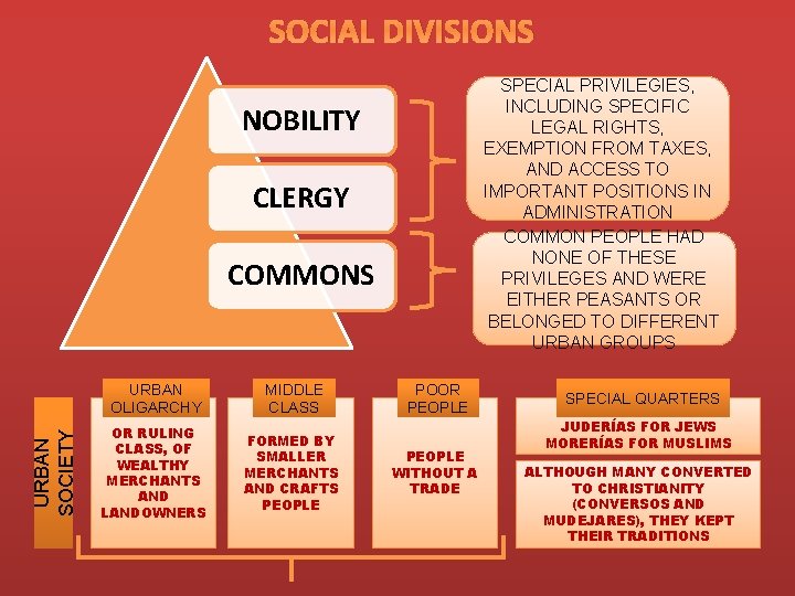 SOCIAL DIVISIONS SPECIAL PRIVILEGIES, INCLUDING SPECIFIC LEGAL RIGHTS, EXEMPTION FROM TAXES, AND ACCESS TO