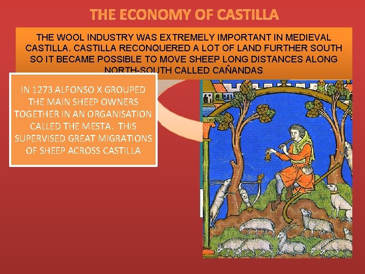 THE ECONOMY OF CASTILLA THE WOOL INDUSTRY WAS EXTREMELY IMPORTANT IN MEDIEVAL CASTILLA RECONQUERED