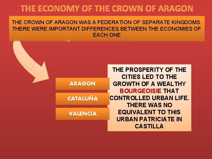 THE ECONOMY OF THE CROWN OF ARAGON WAS A FEDERATION OF SEPARATE KINGDOMS. THERE