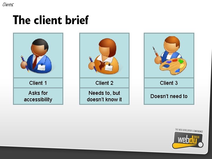 Clients: The client brief Client 1 Client 2 Client 3 Asks for accessibility Needs