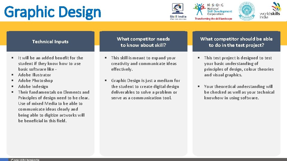 Graphic Design Technical Inputs § It will be an added benefit for the student