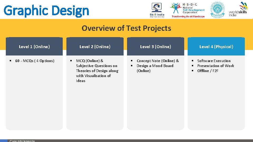 Graphic Design Overview of Test Projects Level 1 (Online) § 60 - MCQs (