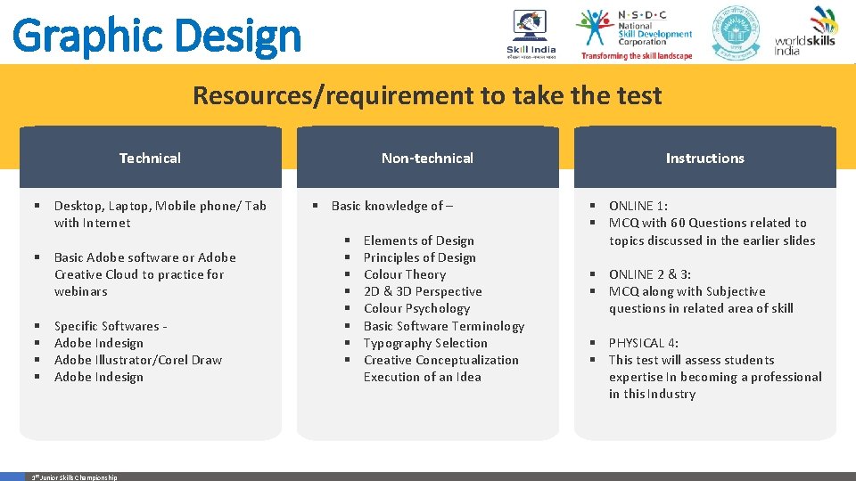 Graphic Design Resources/requirement to take the test Technical § Desktop, Laptop, Mobile phone/ Tab