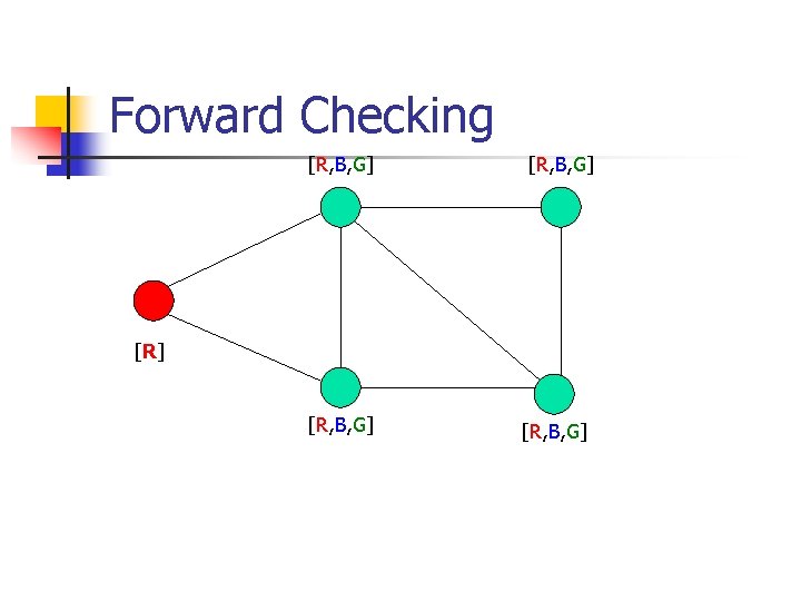 Forward Checking [R, B, G] [R] [R, B, G] 