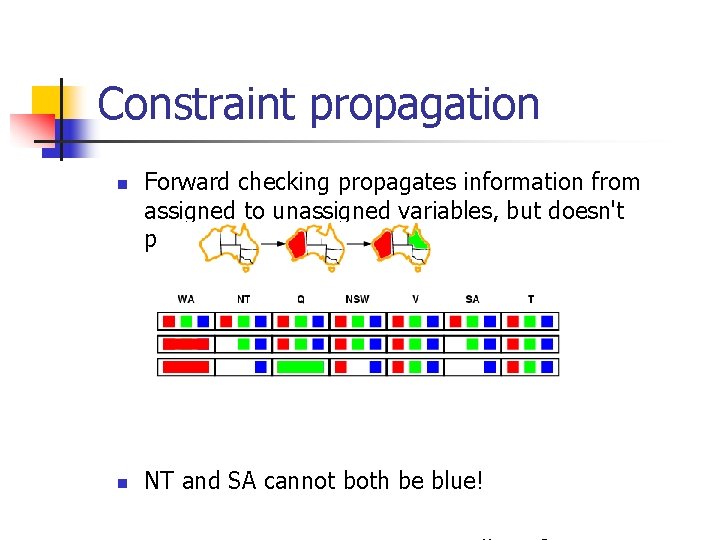 Constraint propagation n n Forward checking propagates information from assigned to unassigned variables, but
