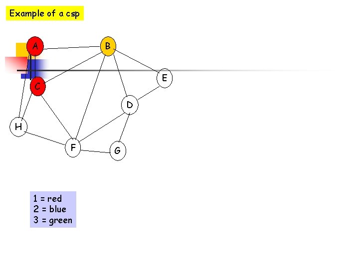 Example of a csp A B E C D H F 1 = red