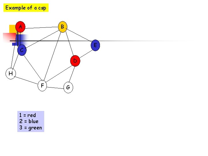 Example of a csp A B E C D H F 1 = red