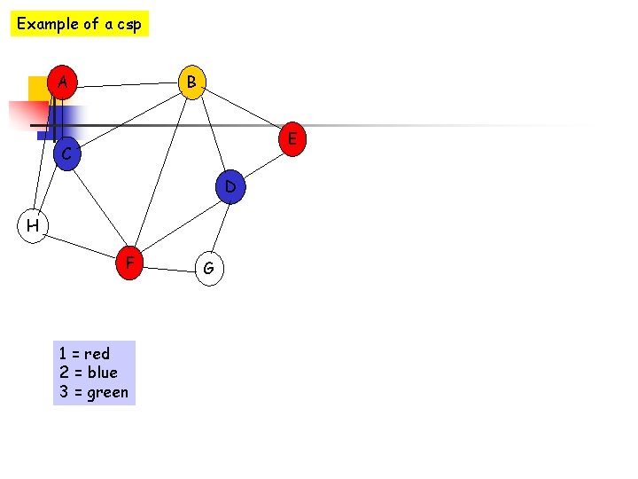 Example of a csp A B E C D H F 1 = red