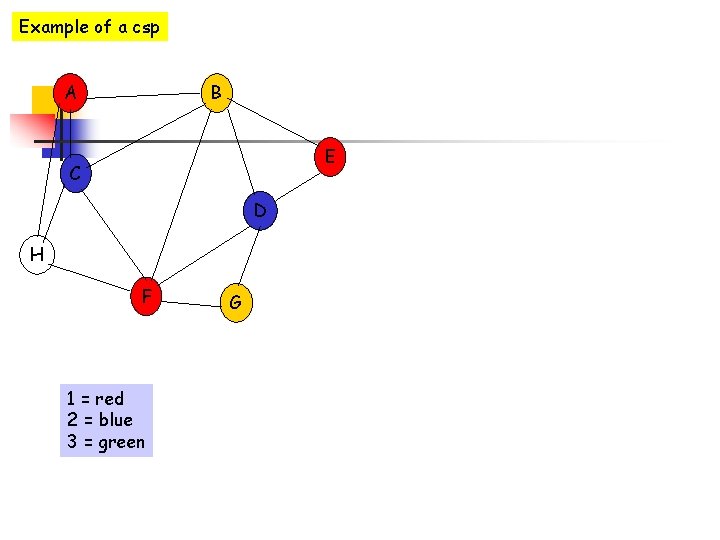Example of a csp A B E C D H F 1 = red