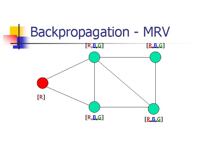 Backpropagation - MRV [R, B, G] [R] [R, B, G] 