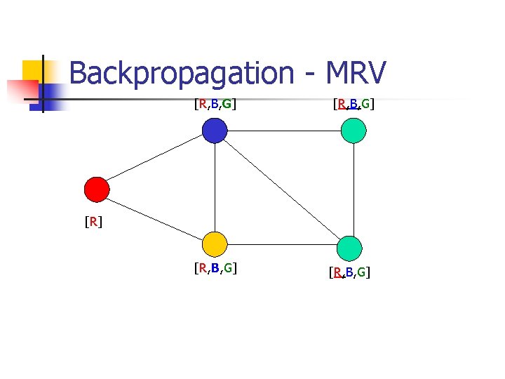 Backpropagation - MRV [R, B, G] [R] [R, B, G] 