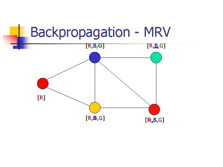 Backpropagation - MRV [R, B, G] [R] 