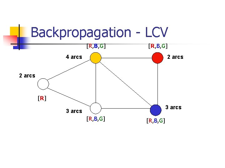 Backpropagation - LCV [R, B, G] 4 arcs 2 arcs [R] 3 arcs [R,