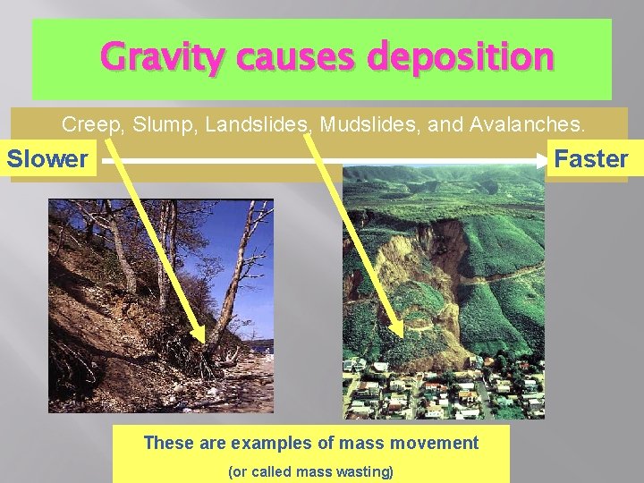 Gravity causes deposition Creep, Slump, Landslides, Mudslides, and Avalanches. Slower Faster These are examples