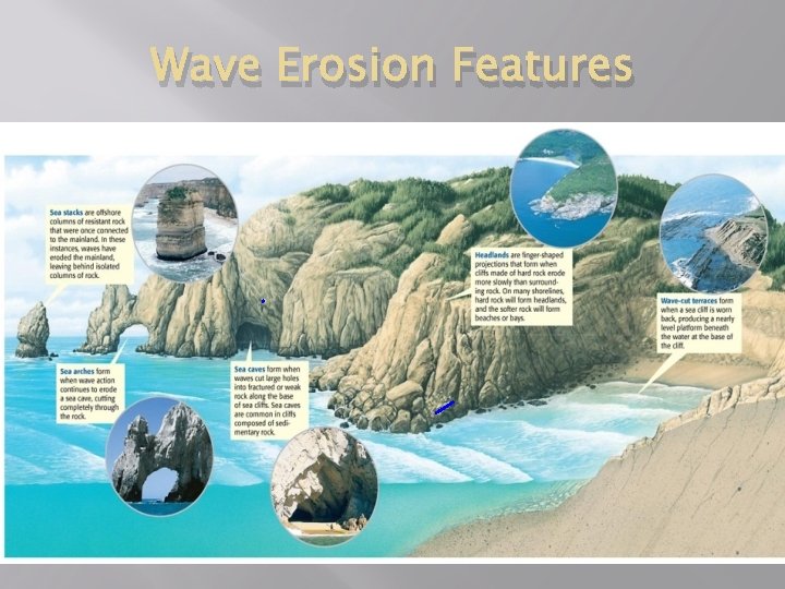 Wave Erosion Features 