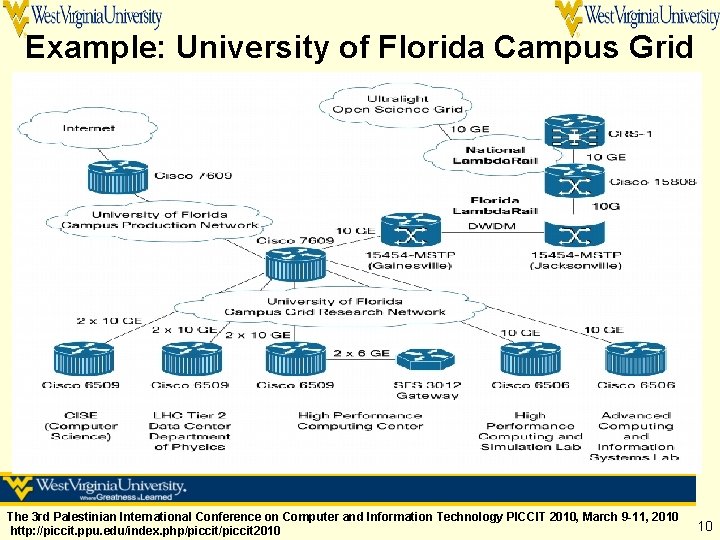 Example: University of Florida Campus Grid The 3 rd Palestinian International Conference on Computer