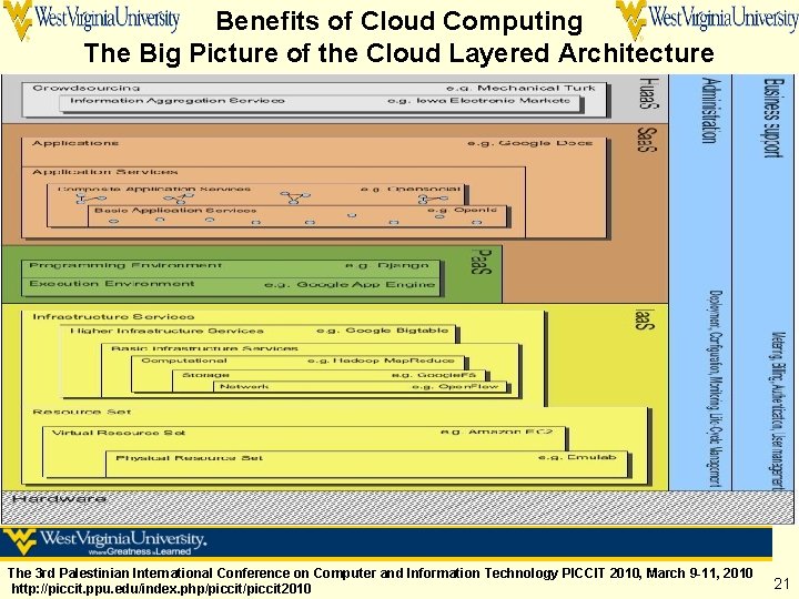 Benefits of Cloud Computing The Big Picture of the Cloud Layered Architecture The 3