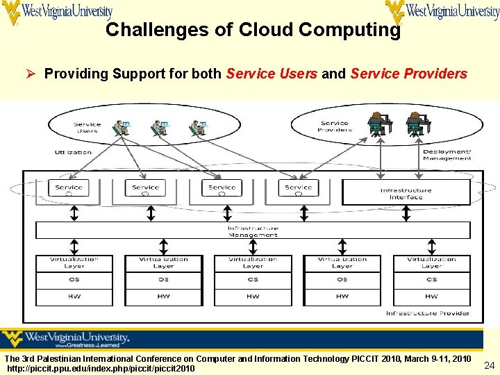 Challenges of Cloud Computing Ø Providing Support for both Service Users and Service Providers