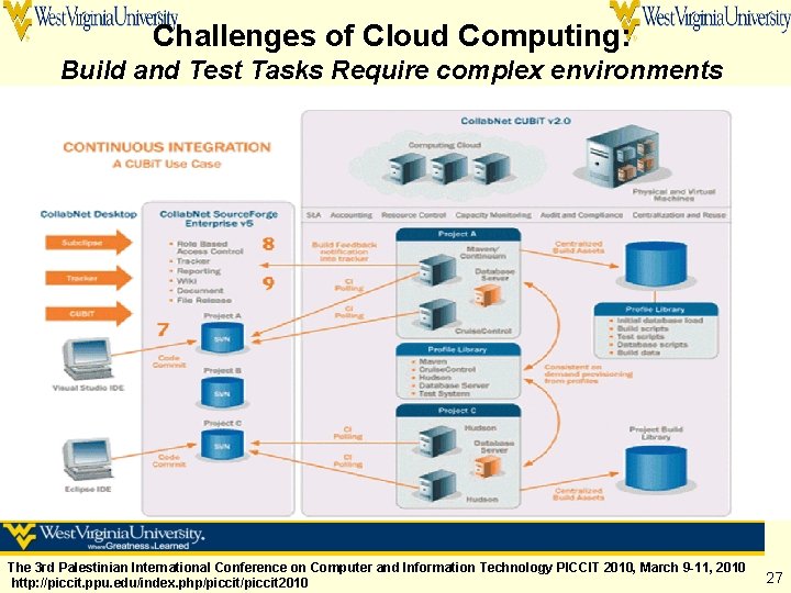 Challenges of Cloud Computing: Build and Test Tasks Require complex environments The 3 rd