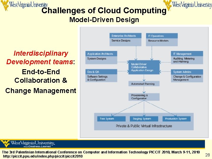 Challenges of Cloud Computing Model-Driven Design Interdisciplinary Development teams: End-to-End Collaboration & Change Management