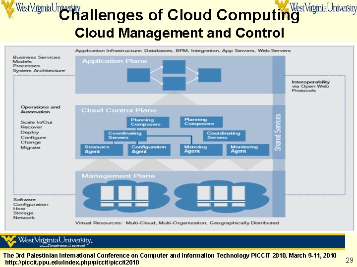 Challenges of Cloud Computing Cloud Management and Control The 3 rd Palestinian International Conference