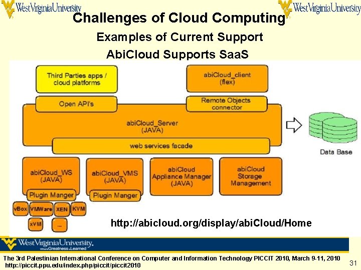 Challenges of Cloud Computing Examples of Current Support Abi. Cloud Supports Saa. S http: