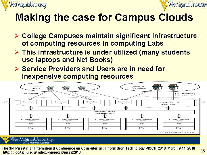 Making the case for Campus Clouds Ø College Campuses maintain significant Infrastructure of computing