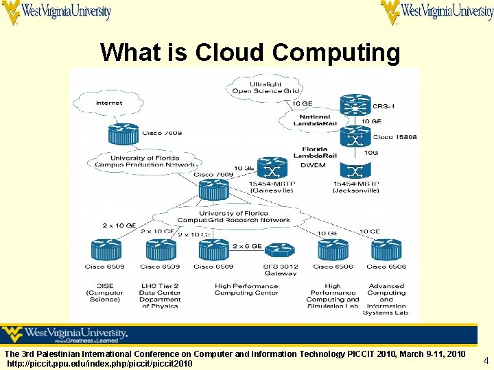 What is Cloud Computing The 3 rd Palestinian International Conference on Computer and Information