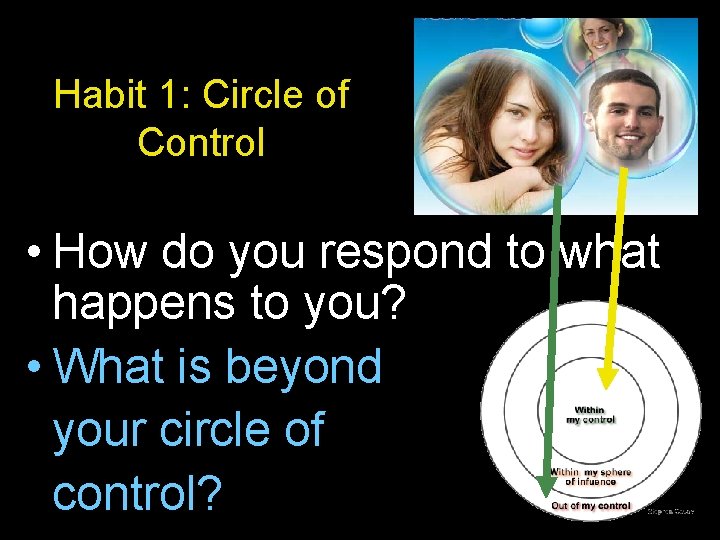 Habit 1: Circle of Control • How do you respond to what happens to
