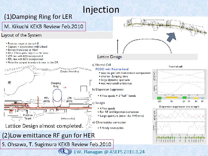 (1)Damping Ring for LER Injection M. Kikuchi KEKB Review Feb. 2010 Lattice Design almost