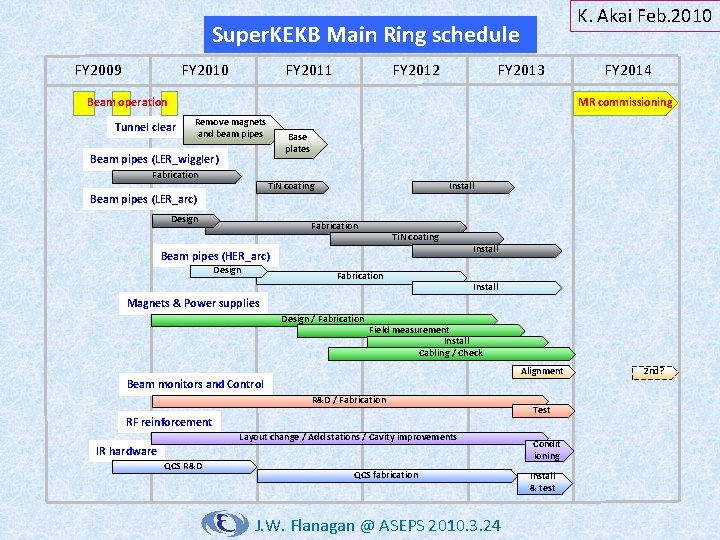 K. Akai Feb. 2010 Super. KEKB Main Ring schedule FY 2009 FY 2010 FY