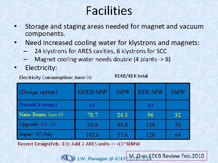 Facilities • • Storage and staging areas needed for magnet and vacuum components. Need