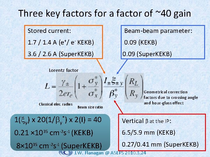 Three key factors for a factor of ~40 gain Stored current: Beam-beam parameter: 1.