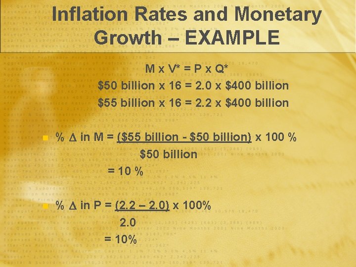 Inflation Rates and Monetary Growth – EXAMPLE M x V* = P x Q*